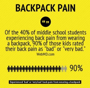 aug17backpackpain