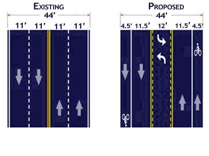 State ‘road diet’ will reduce North Third from 4 lanes to 3 from Beall to KY245